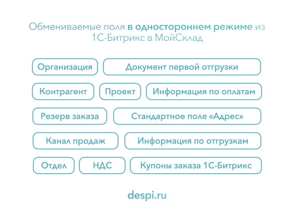 МойСклад: Гибкий обмен заказами по API 4