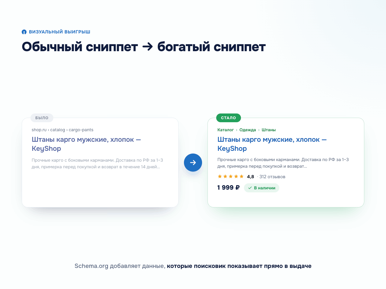 Программный модуль для 1С-Битрикс «Микроразметка Schema.org» 4