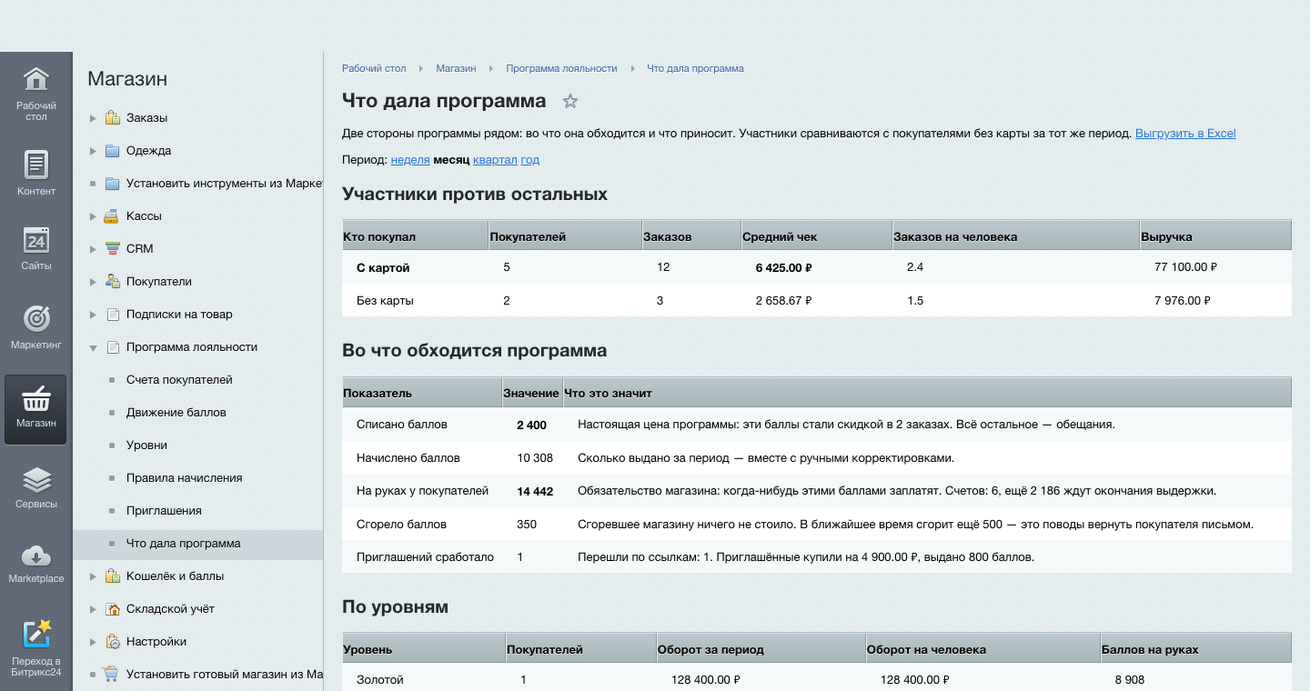 Программа лояльности: баллы, уровни, приглашения и отчёт по окупаемости 