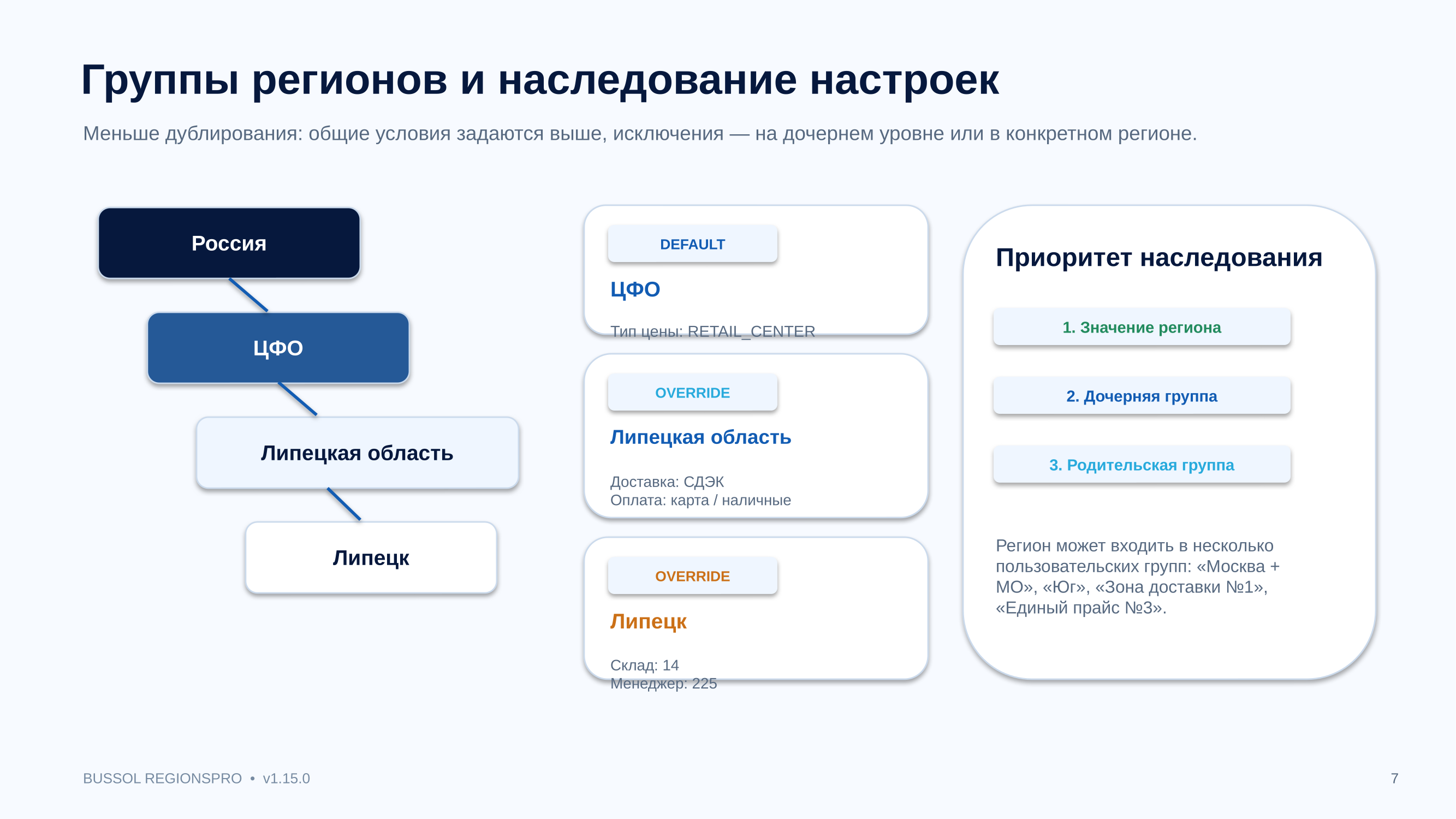 Bussol RegionsPro — мультирегиональная коммерческая платформа: цены, склады, SEO и GeoIP 8