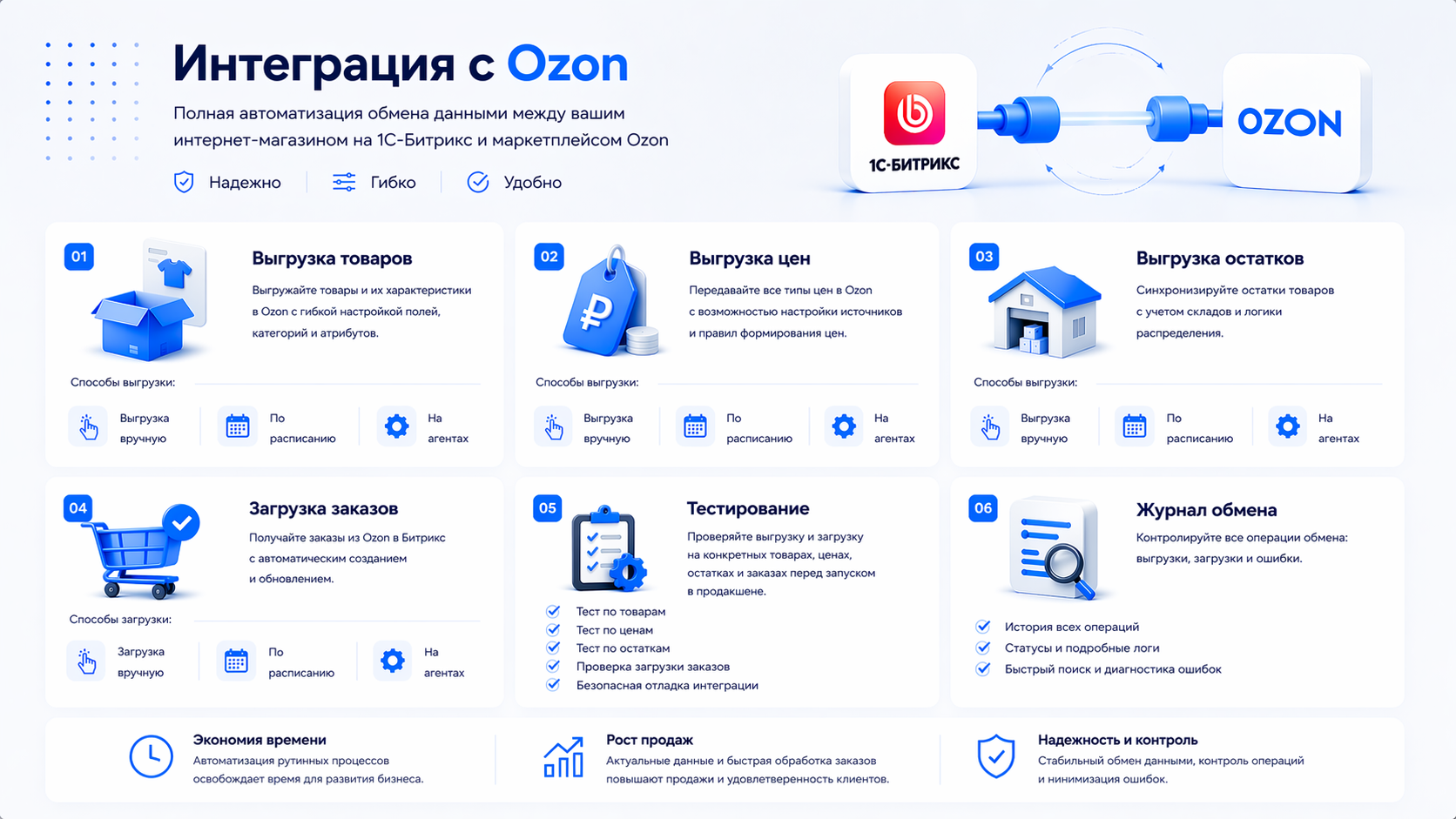 Интеграция с OZON 
