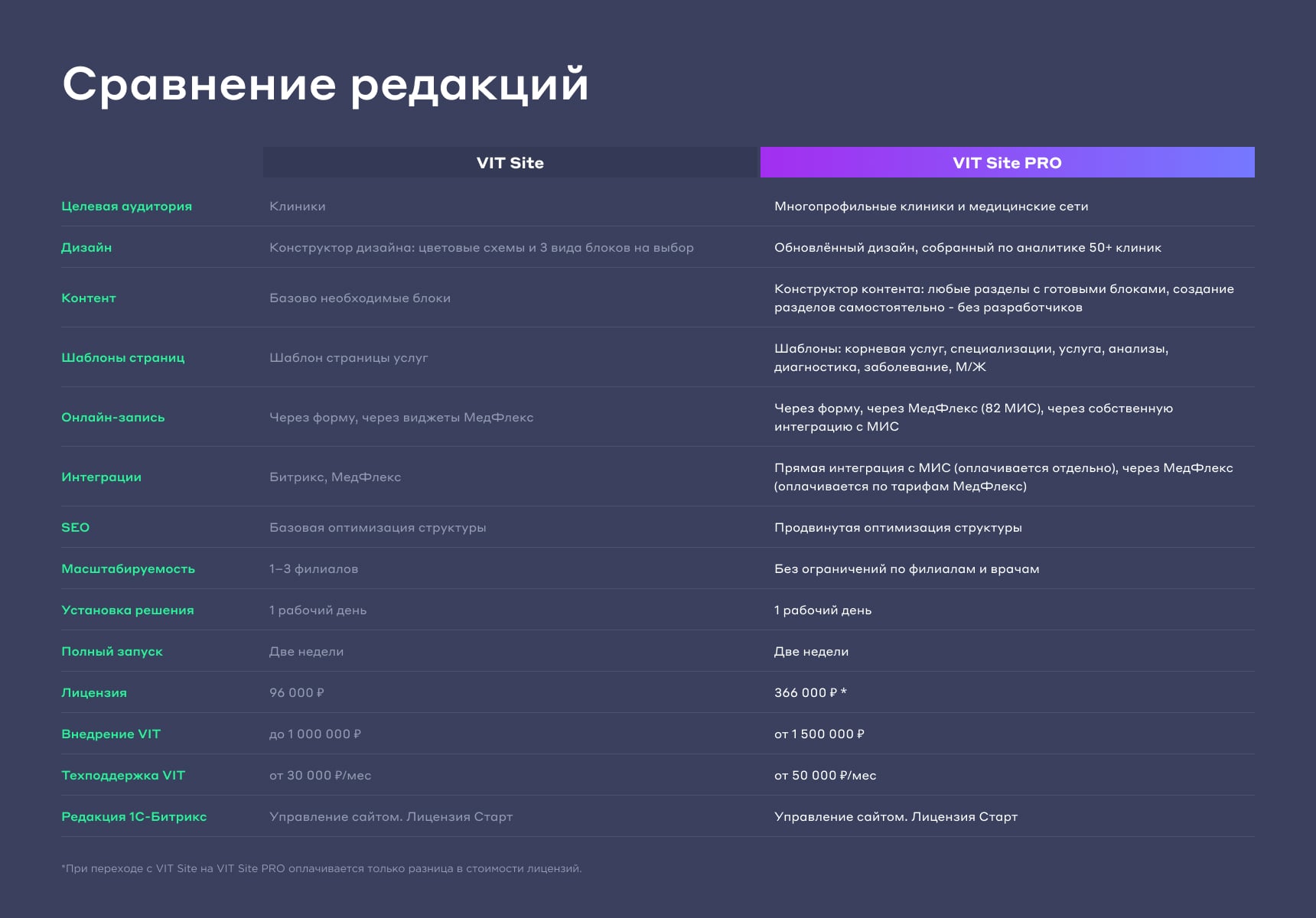 Сайт многопрофильной клиники, медицинского центра 17