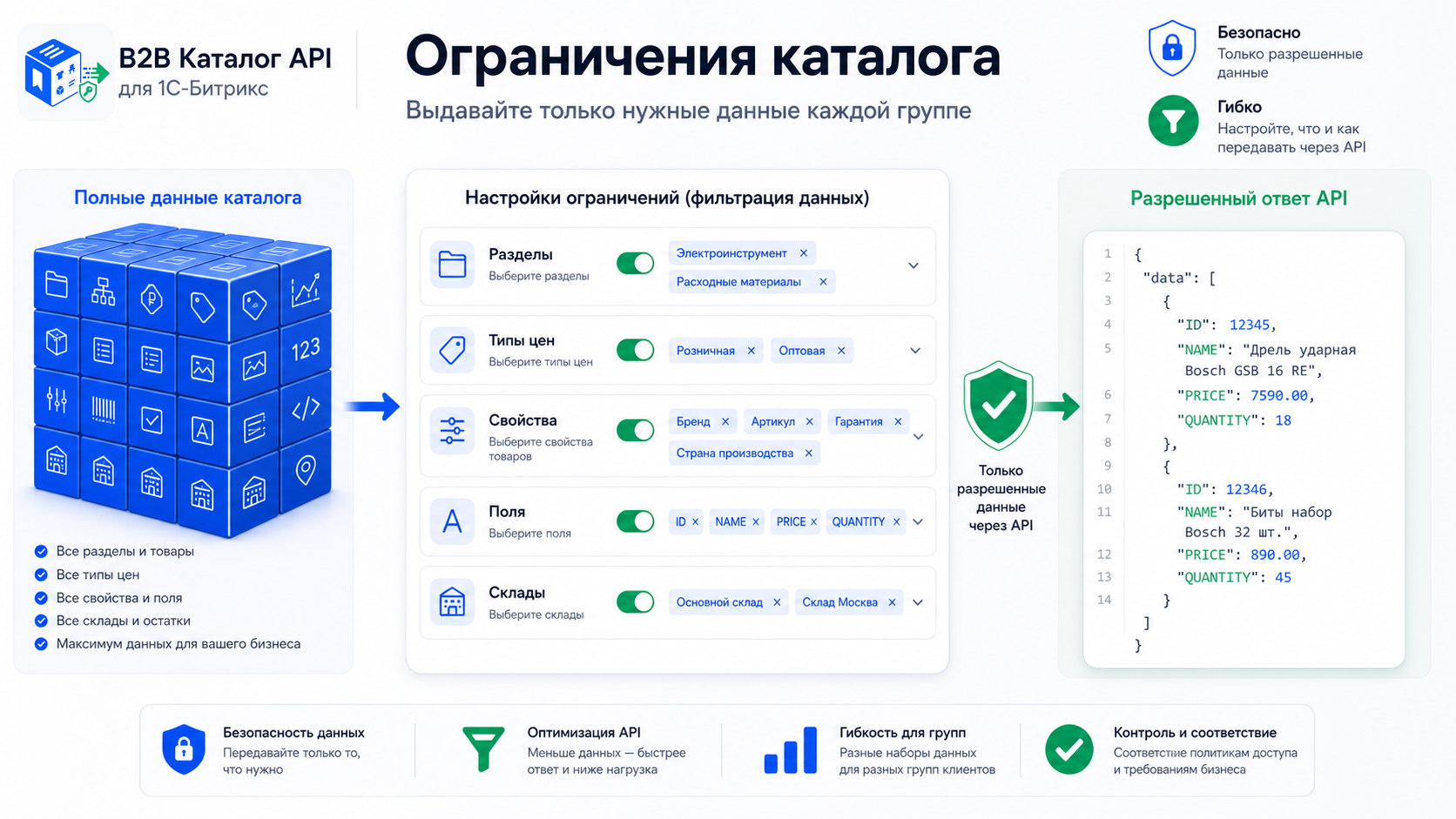 Kokhanenko: B2B Catalog API 6