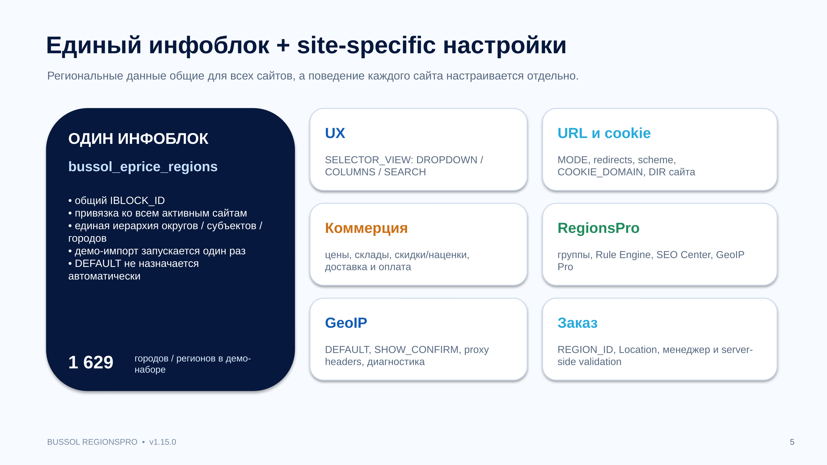 Bussol RegionsPro — мультирегиональная коммерческая платформа: цены, склады, SEO и GeoIP 6