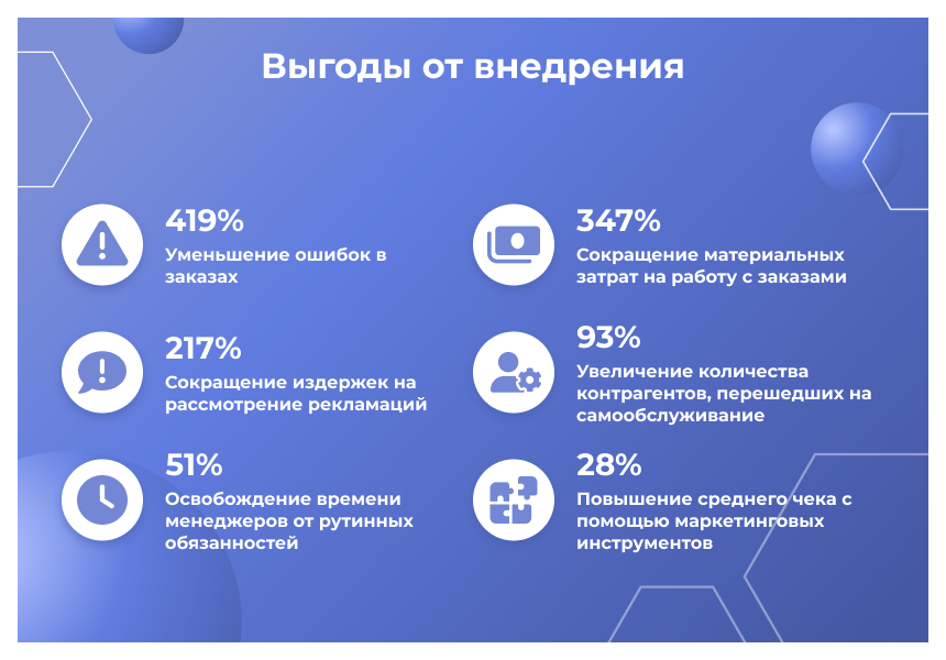 Сотбит: B2B портал Pro 3