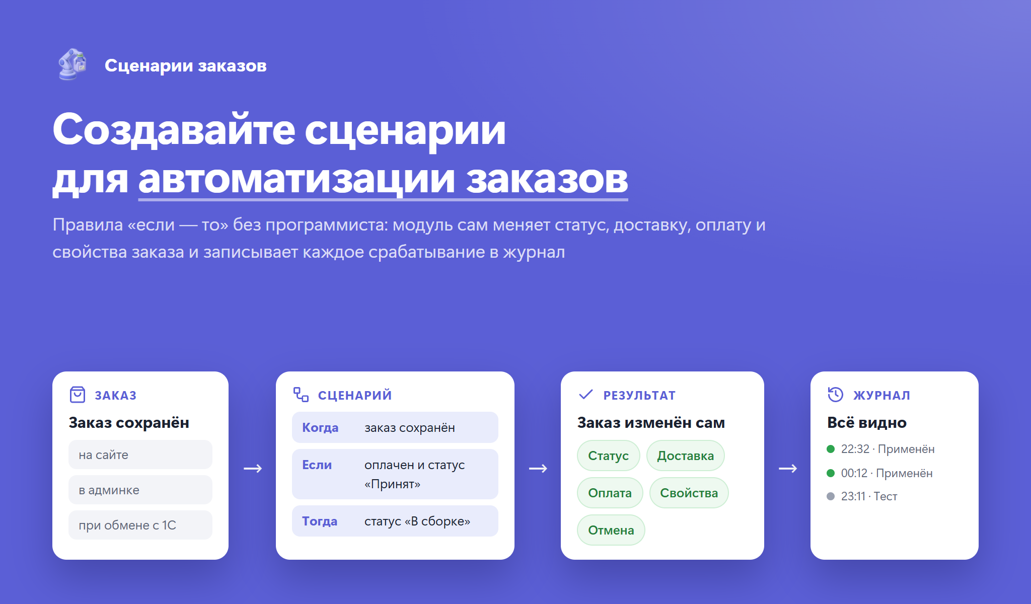 Сценарии заказов 