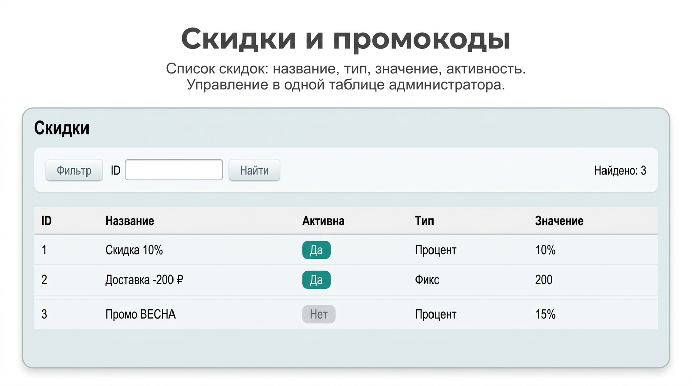Корзина для лицензии Старт 5