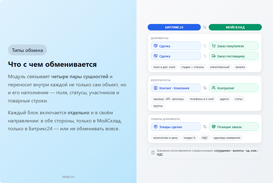Обмен сделками и товарами для Битрикс24 и МойСклад 3