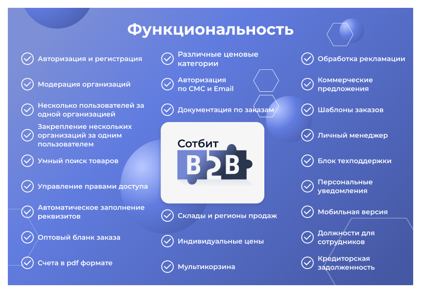 Сотбит: B2B портал Pro 4