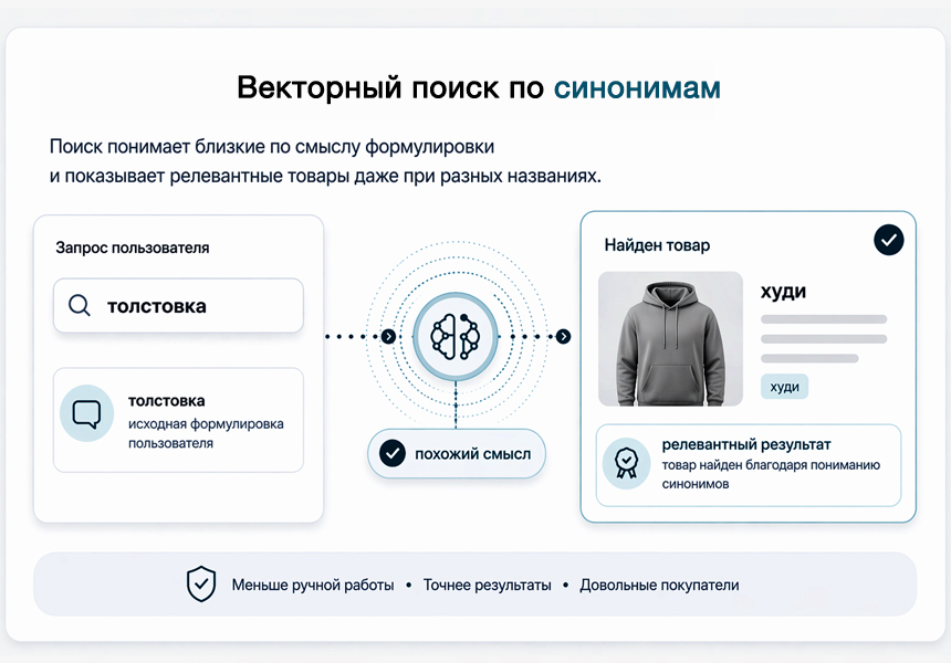 Дубовой: Верба - векторный умный поиск товаров через нейросети 7