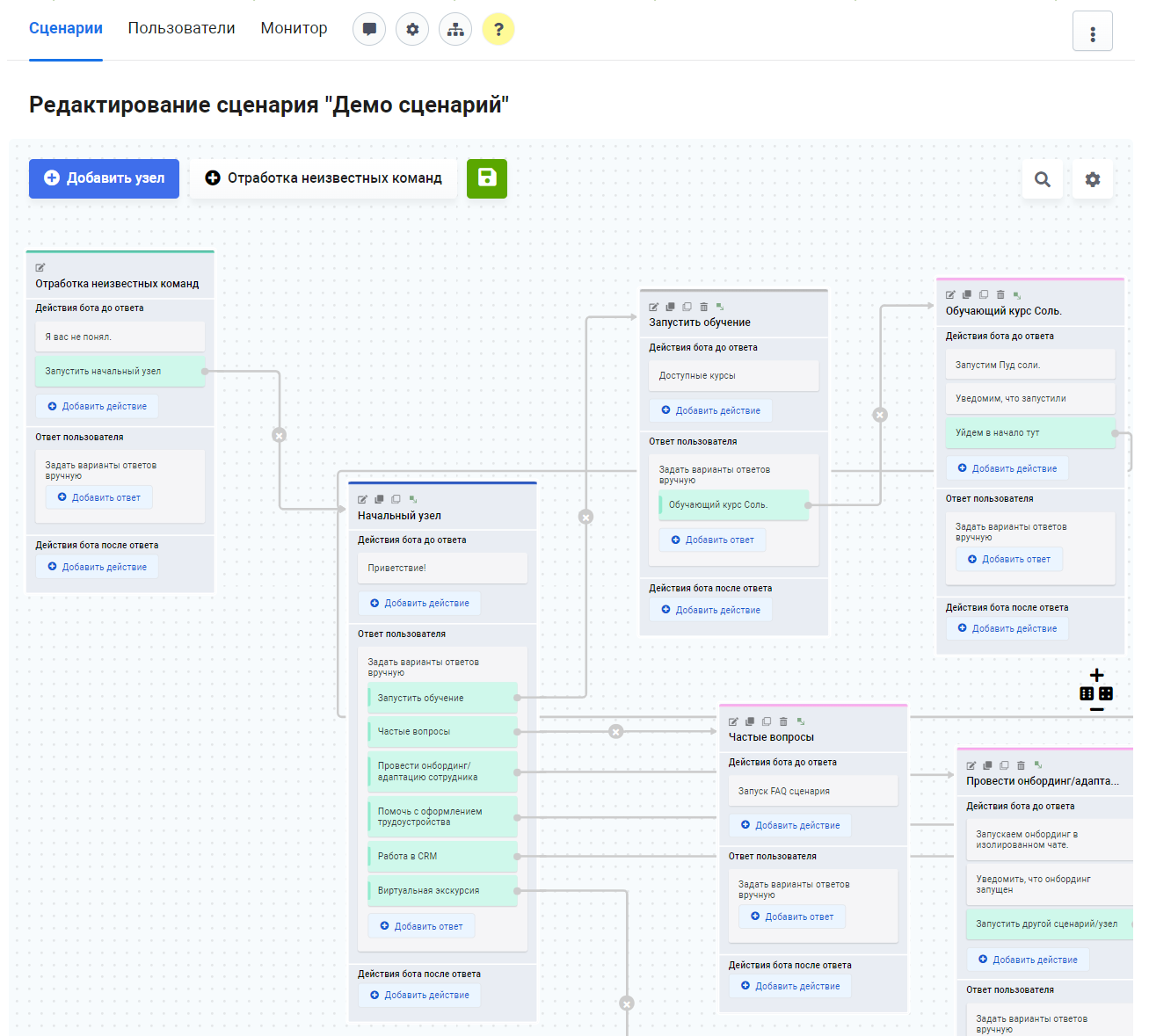 Чат-боты для сотрудников. Конструктор от Zabotix. Коробочная версия 5