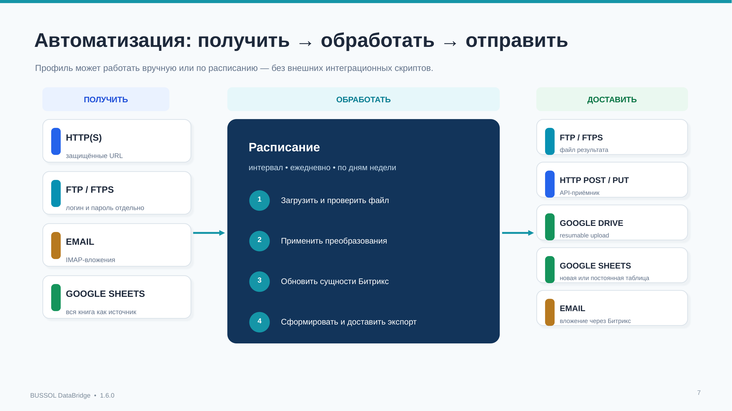 BUSSOL DataBridge: импорт, экспорт и автоматизация каталога 8