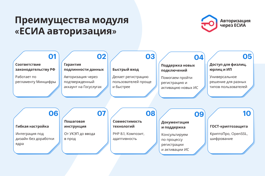 ЕСИА Авторизация. Вход на сайт через Госуслуги 4