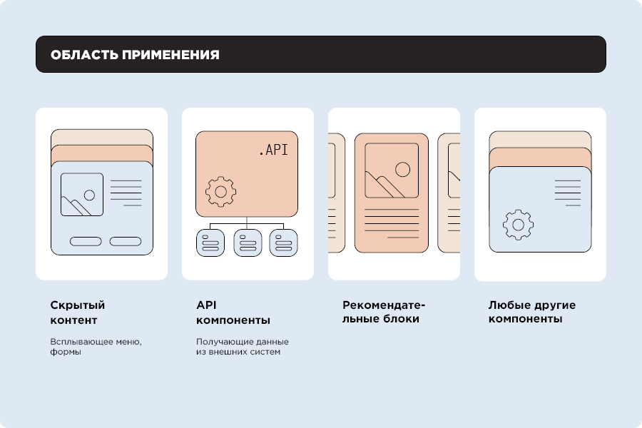 Асинхронизатор: асинхронная загрузка компонентов 3