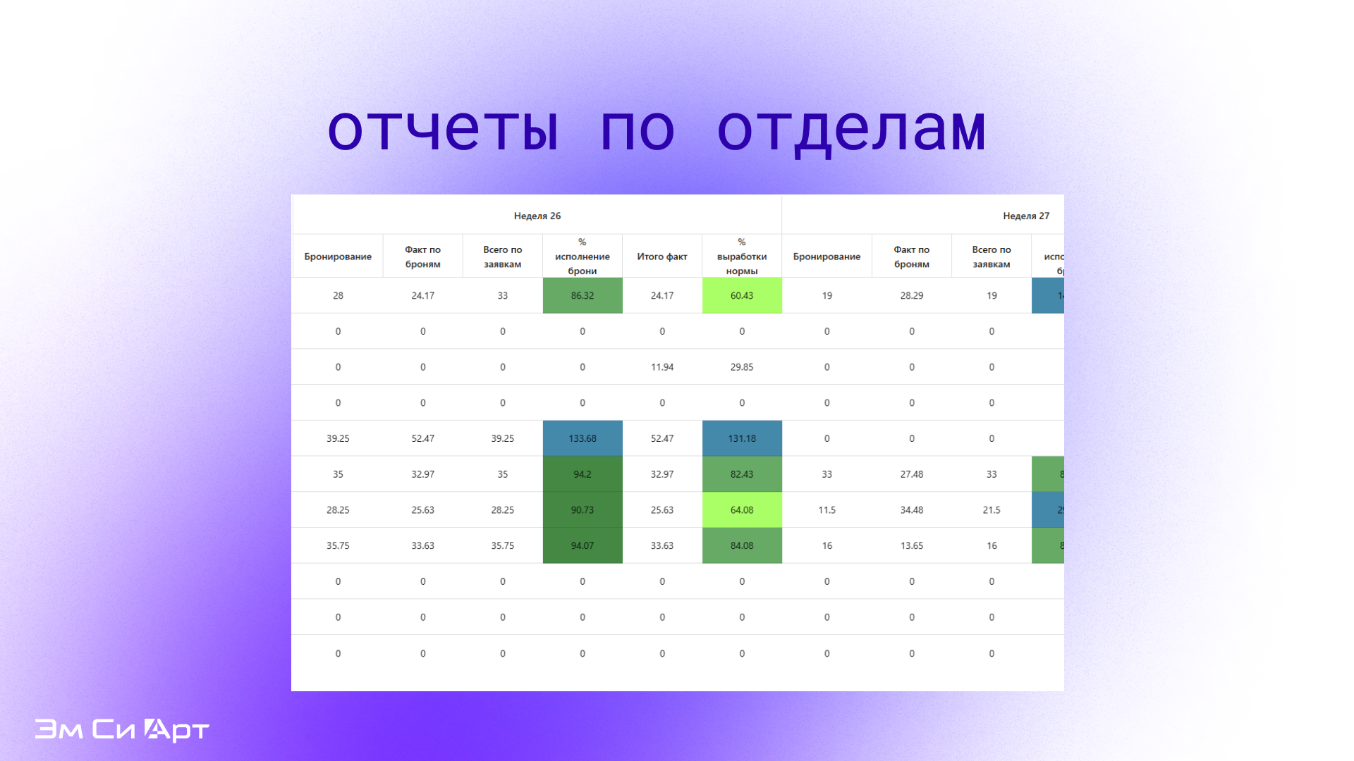 Управление ресурсами (Эм Си Арт) 6