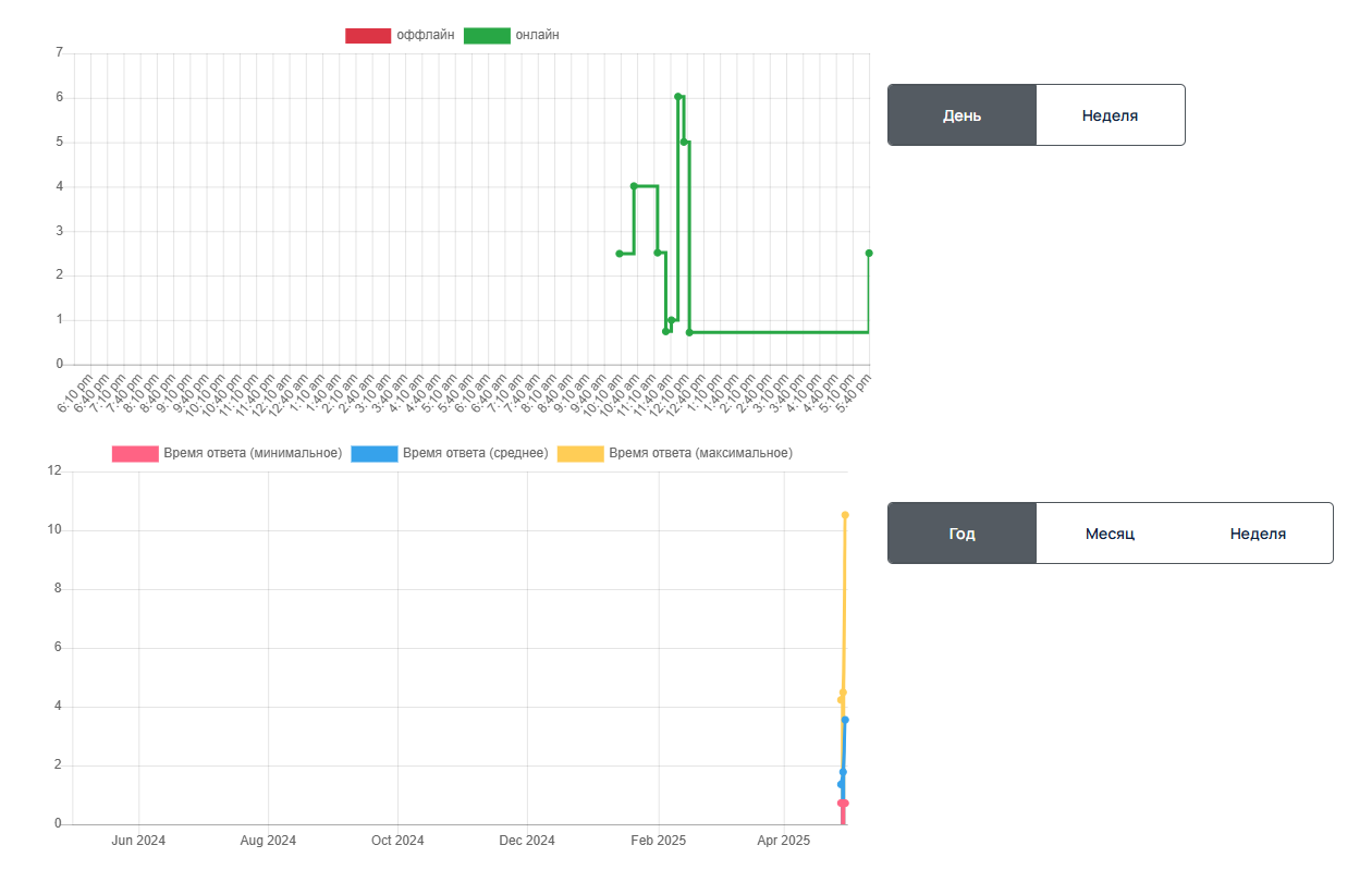 DigiMonitor - мониторинг (Ssl, Robots, доступность) Ваших проектов 6