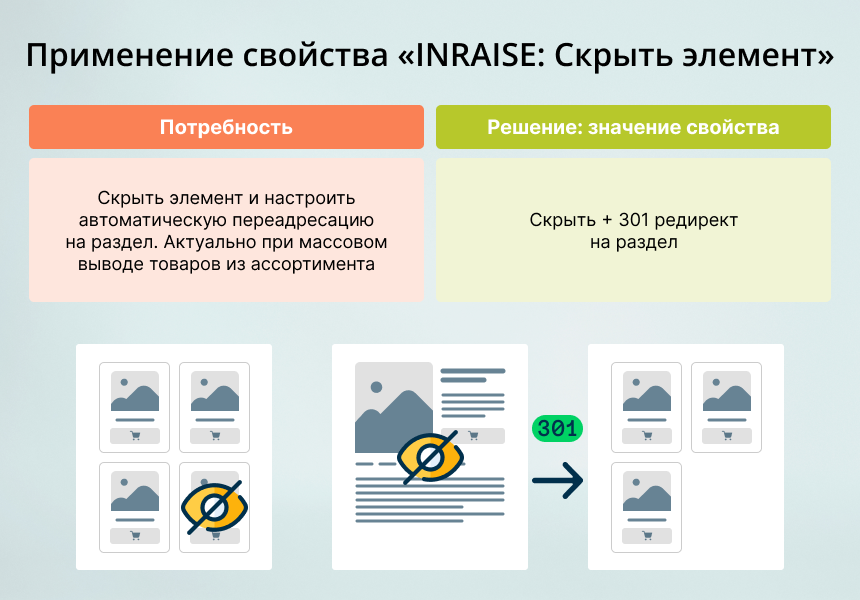 INRAISE: Скрыть элемент 7