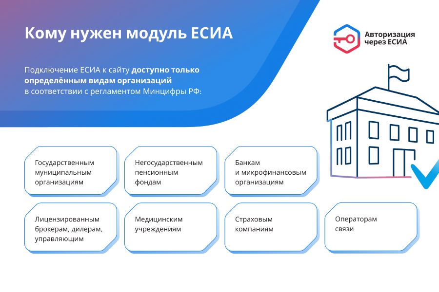 ЕСИА Авторизация. Вход на сайт через Госуслуги 5