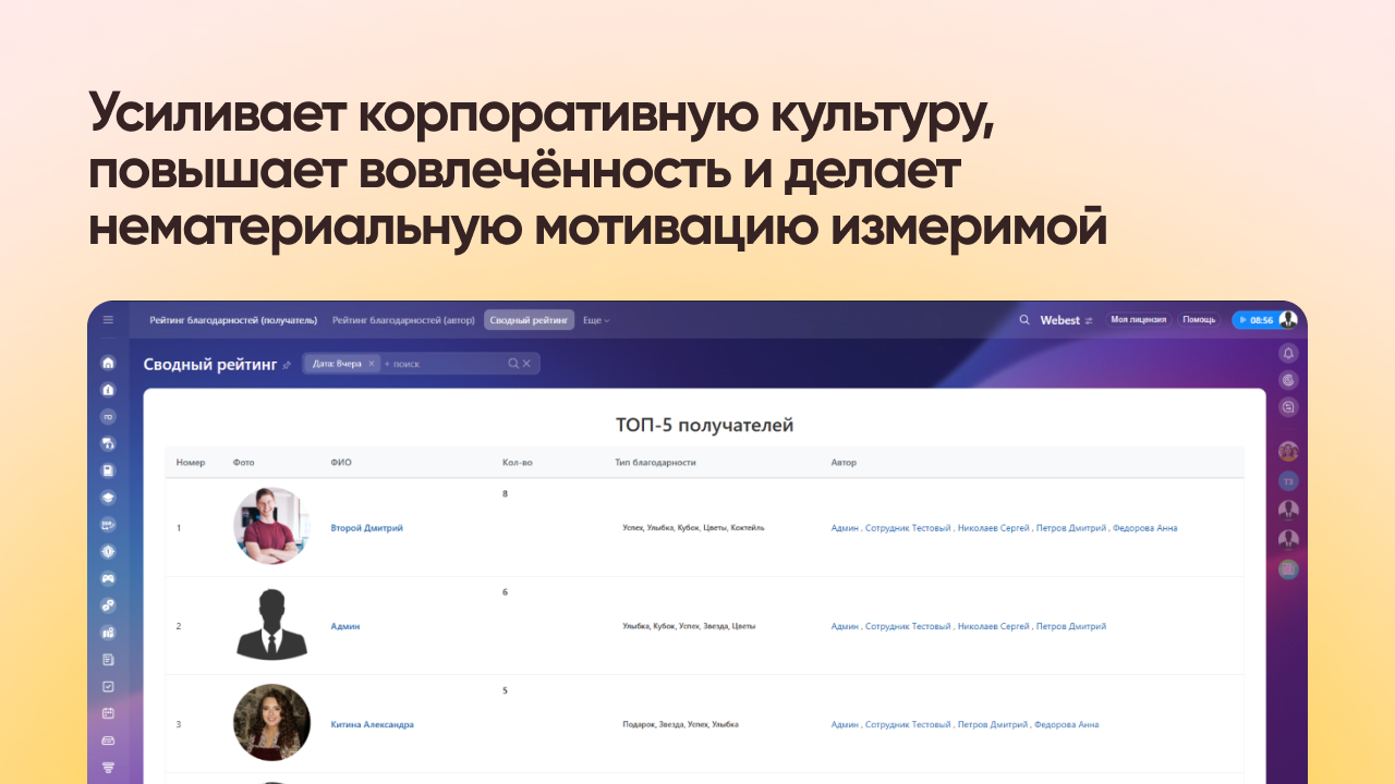 Рейтинг благодарностей 5