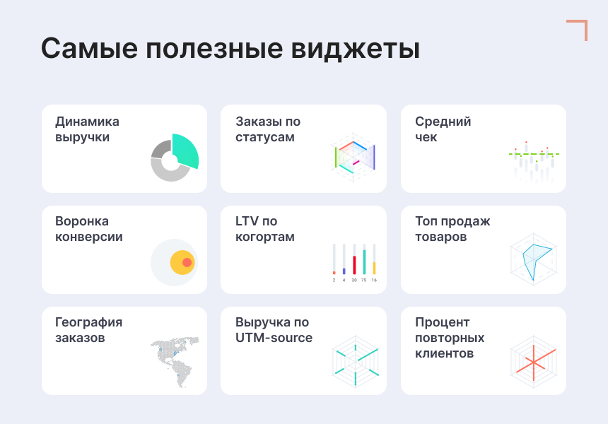 Goodsol: Сквозная аналитика заказов 6