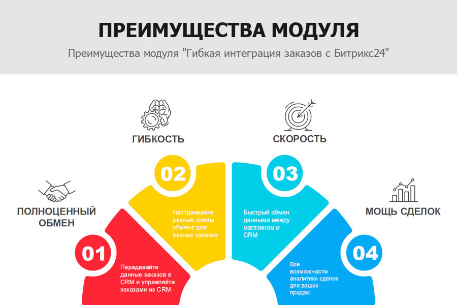 Гибкая интеграция заказов с Битрикс24 