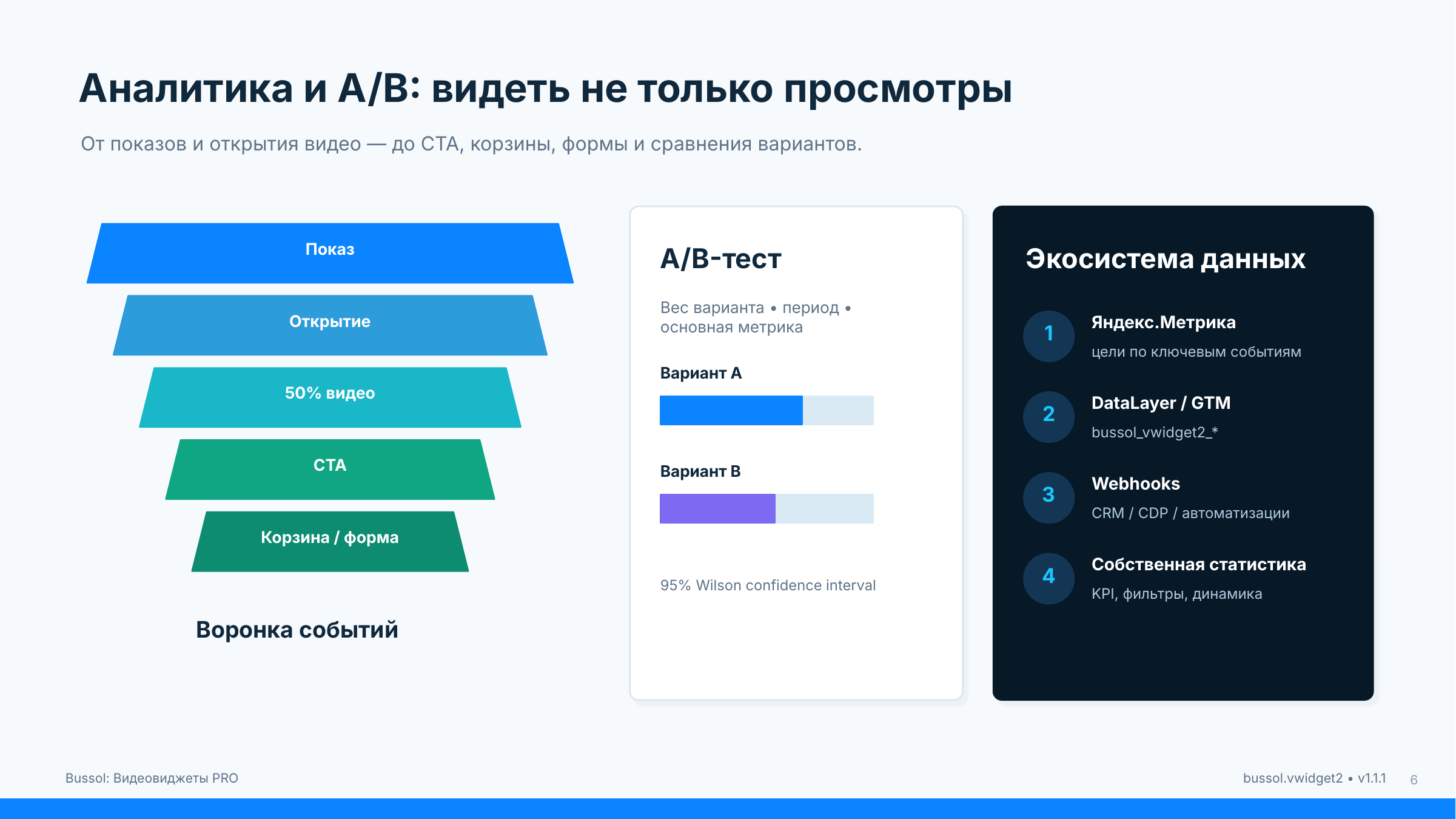 Bussol: Видеовиджеты PRO — Bubble, Stories, Carousel, A/B и аналитика 7