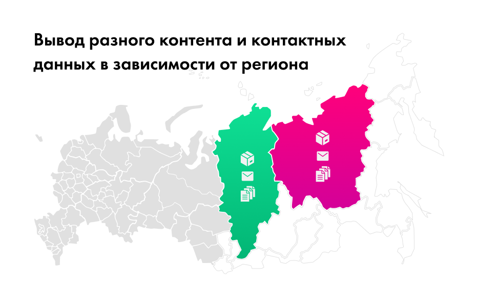 INTEC: Мультирегиональность - региональная сеть вашего сайта с продвижением в поисковиках 4