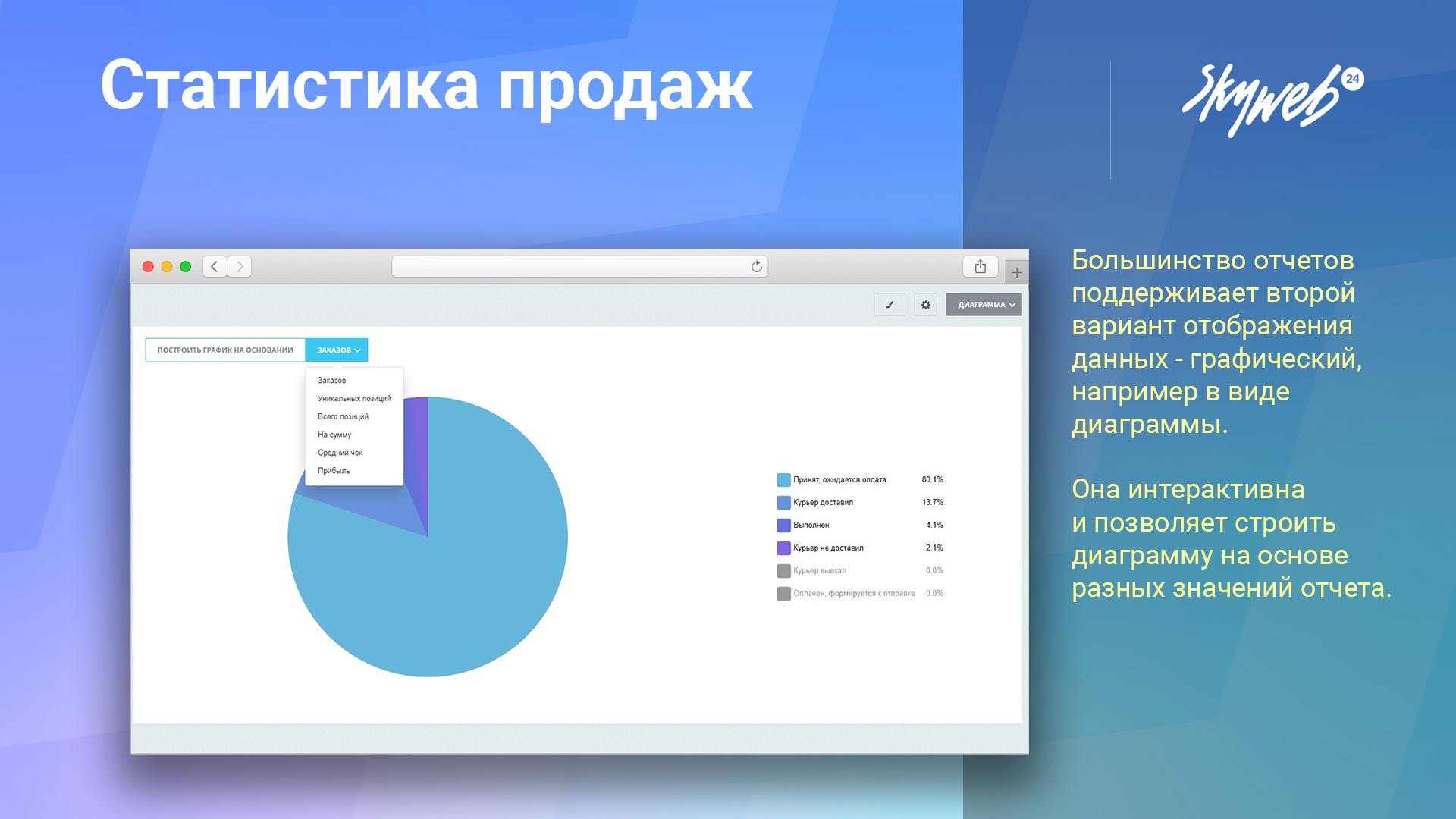 Статистика продаж - аналитика интернет-магазина 4