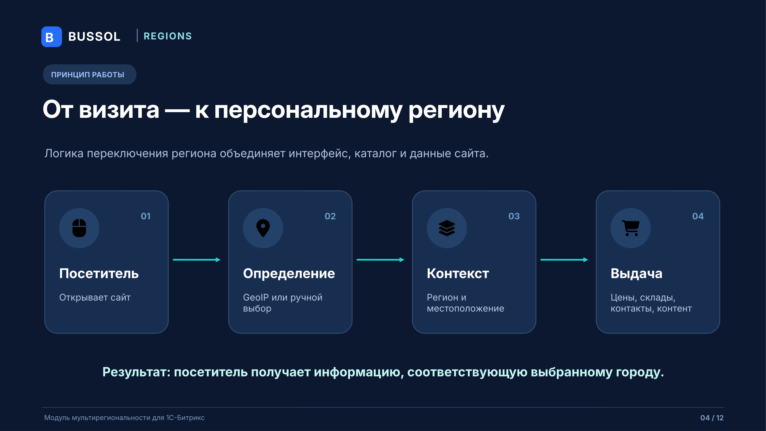 Bussol: Мультирегиональность 5