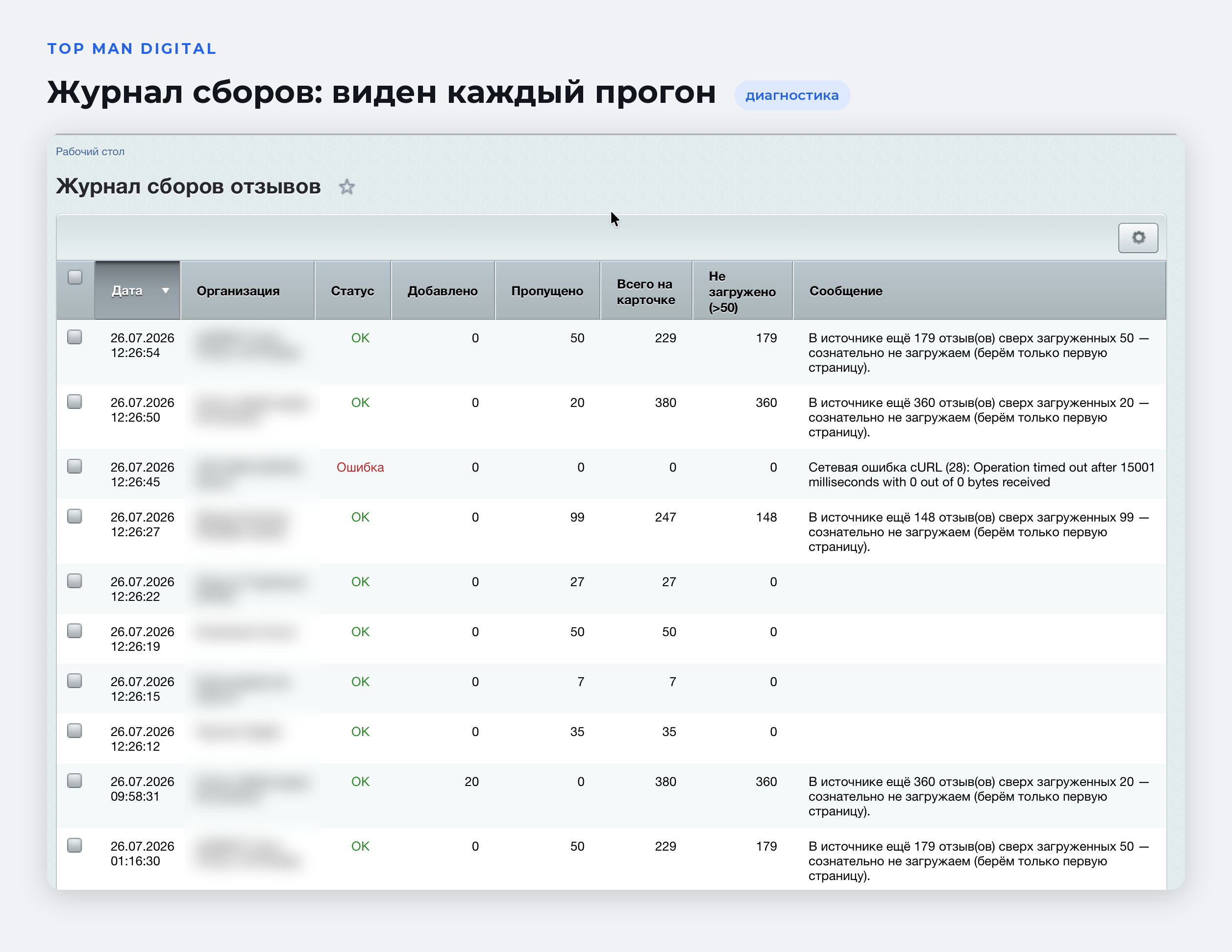Top Man Digital: Отзывы 6