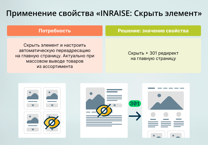 INRAISE: Скрыть элемент 6