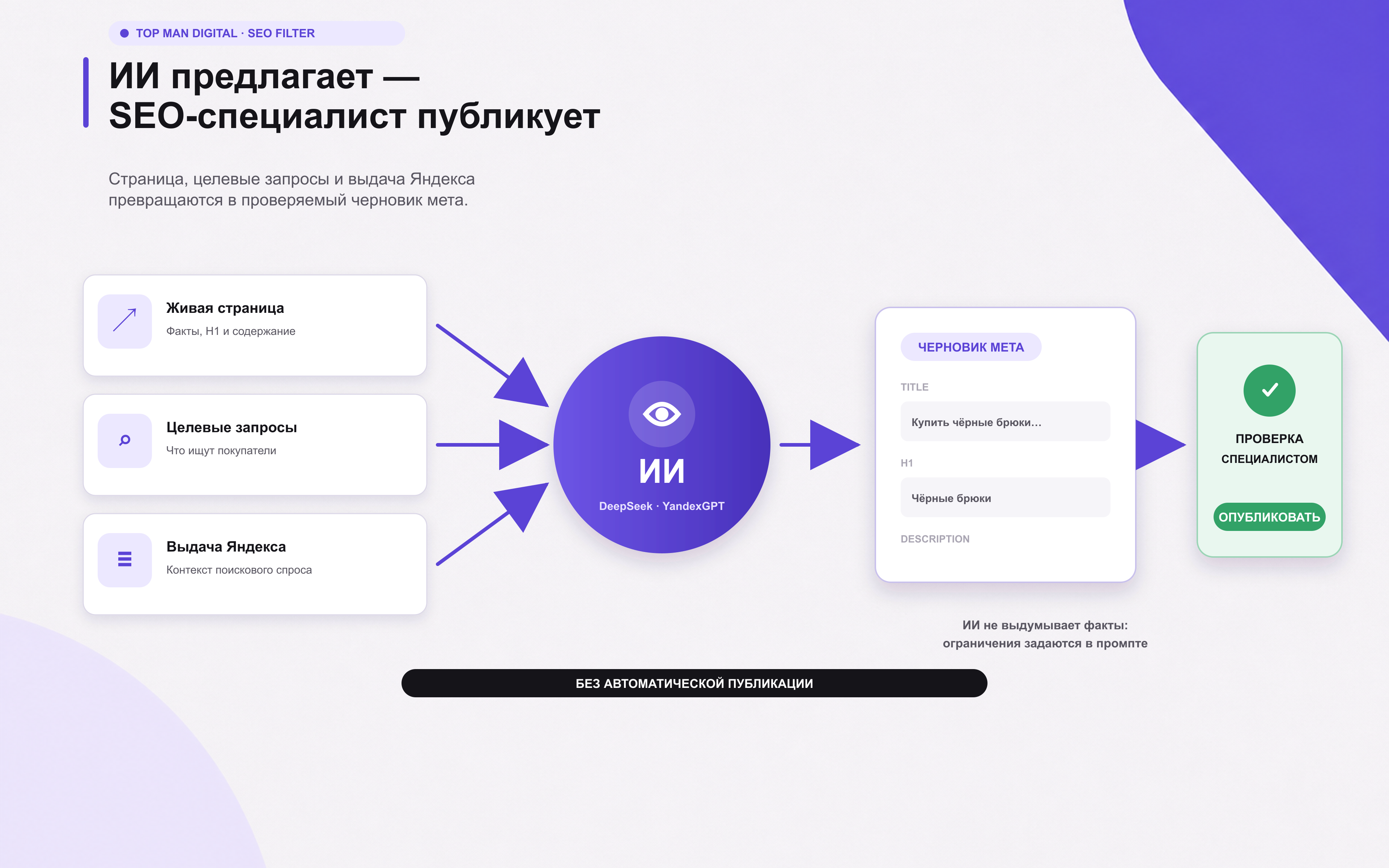 Top Man Digital: SEO помощник 4