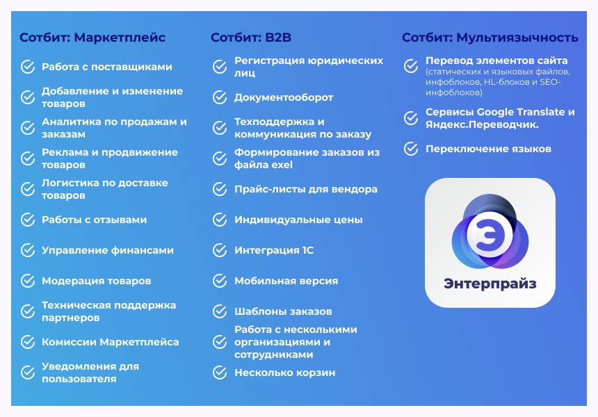 Сотбит: Маркетплейс Энтерпрайз – международная платформа электронной коммерции 2