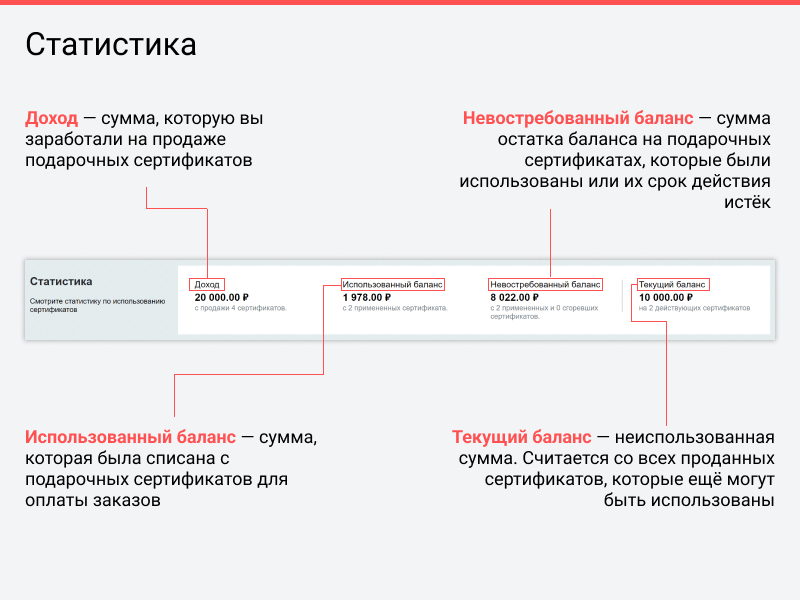 Подарочные сертификаты 2