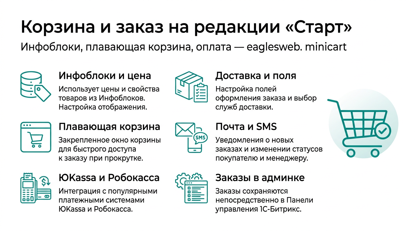 Корзина для лицензии Старт 