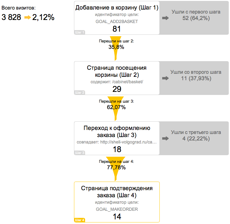 Измеритель конверсии для Google Analytics и Яндекс.Метрики 