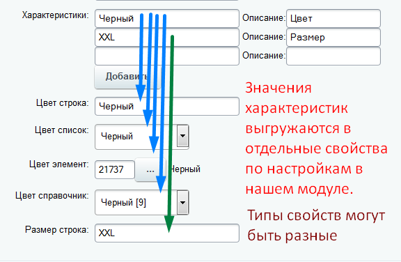 Характеристики торговых предложений из 1С 4