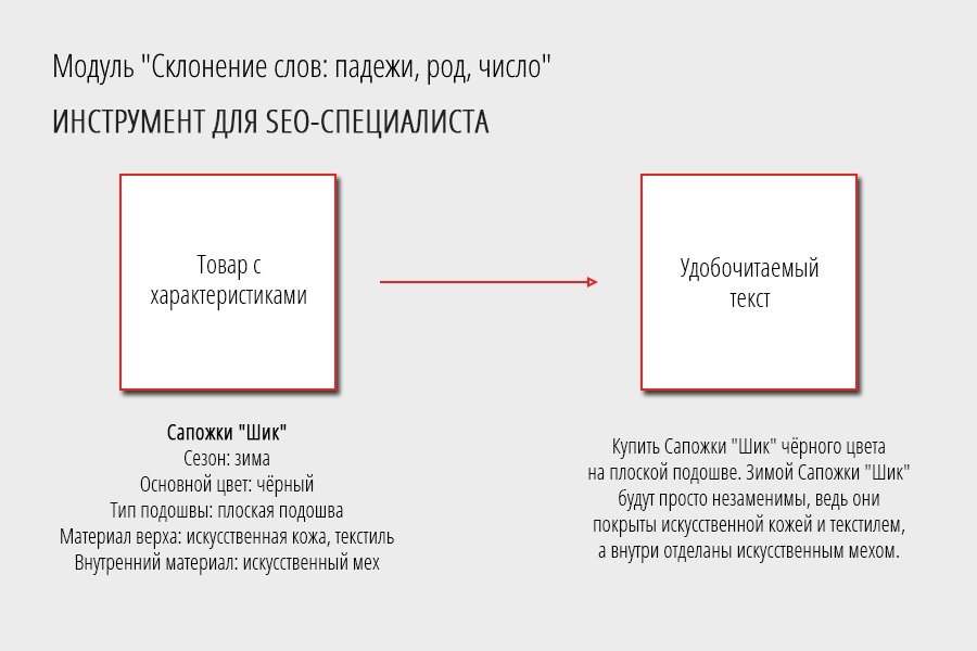 Склонение слов: падежи, род, число 2