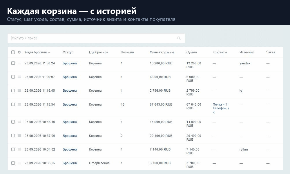 Брошенные корзины 5