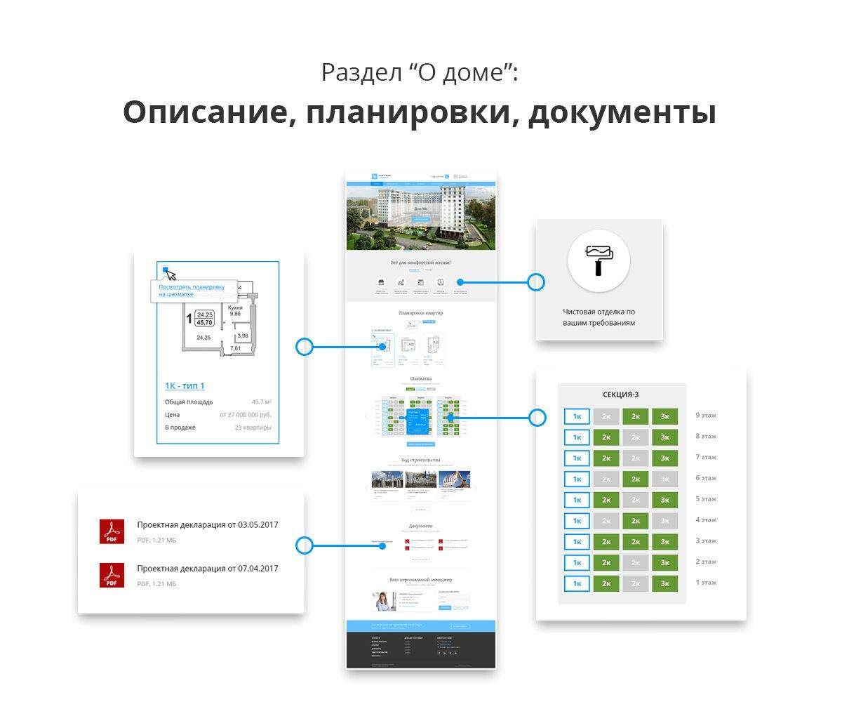 Адаптивный сайт застройщика 7