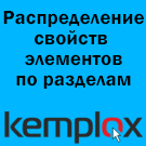 Автораспределение свойств по разделам каталога