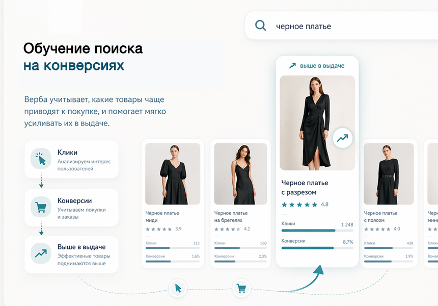 Дубовой: Верба - векторный умный поиск товаров через нейросети 15