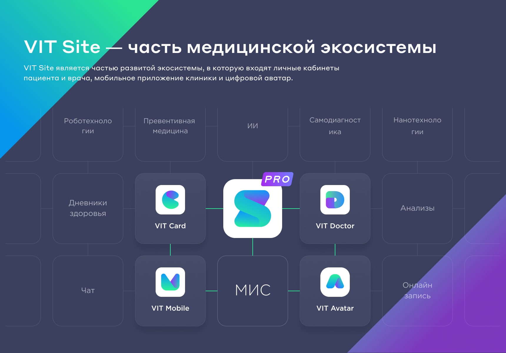 Сайт многопрофильной клиники, медицинского центра 20