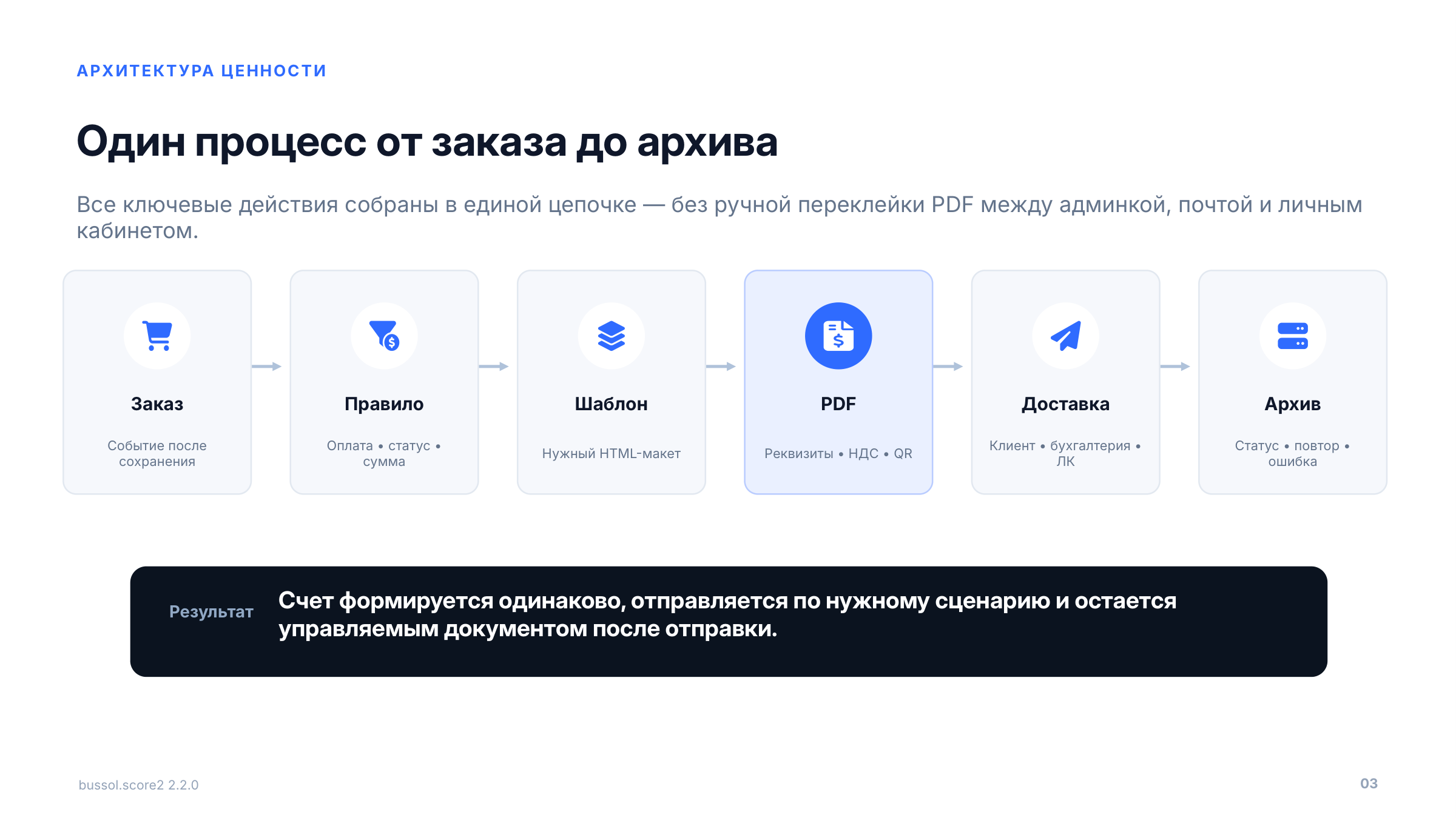 Bussol: Счет заказа в PDF и отправка на почту 4