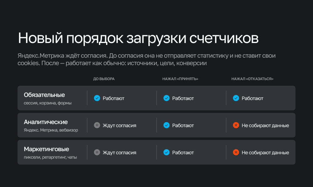 Модуль согласия с cookies 8