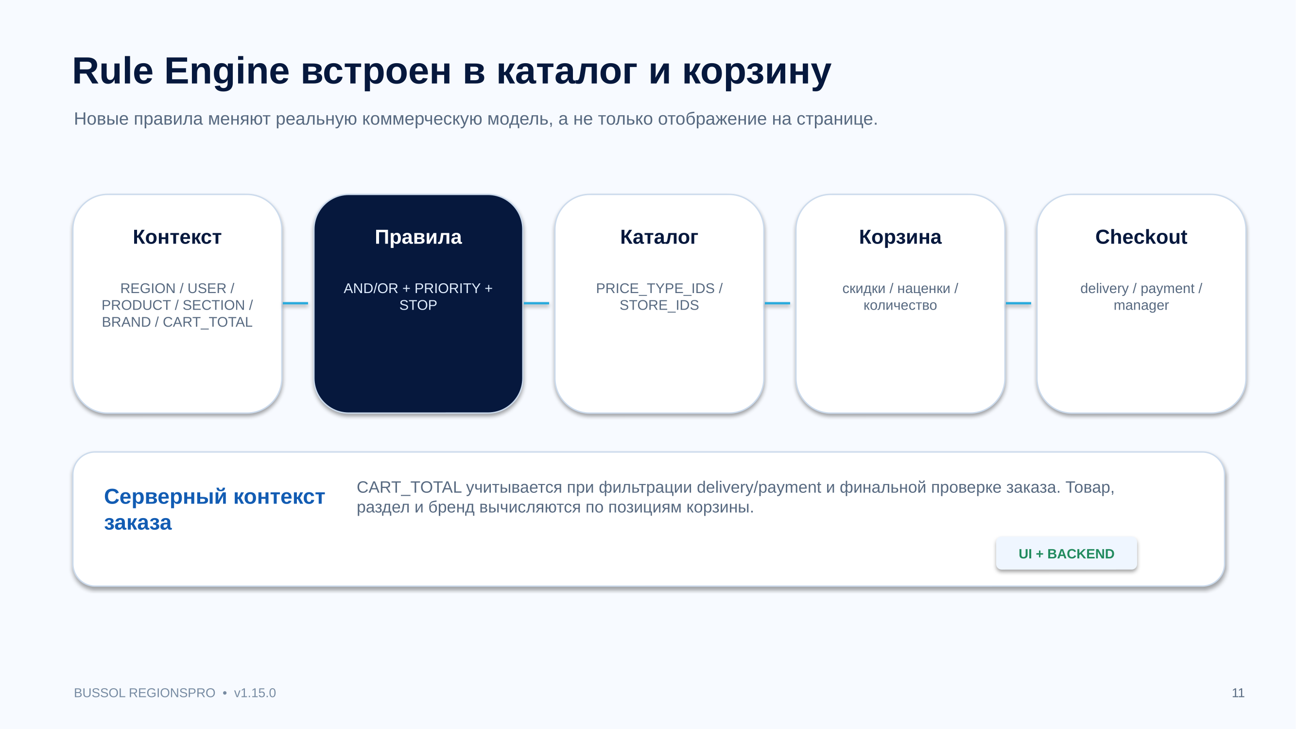 Bussol RegionsPro — мультирегиональная коммерческая платформа: цены, склады, SEO и GeoIP 12