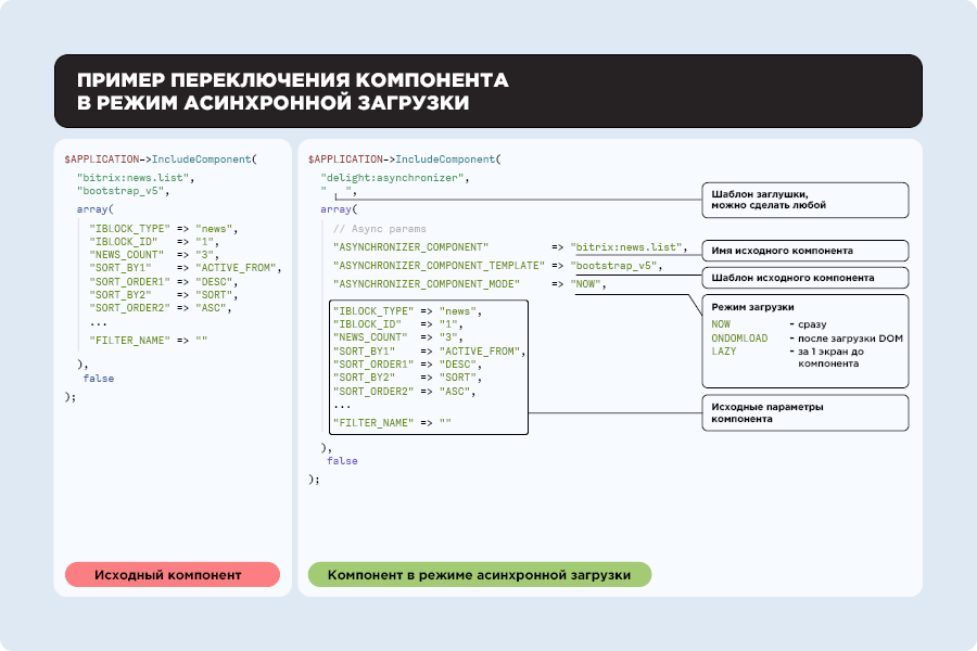 Асинхронизатор: асинхронная загрузка компонентов 2