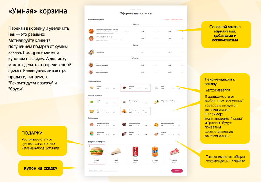 Магазин доставки еды, начиная со Старта. Food House 3