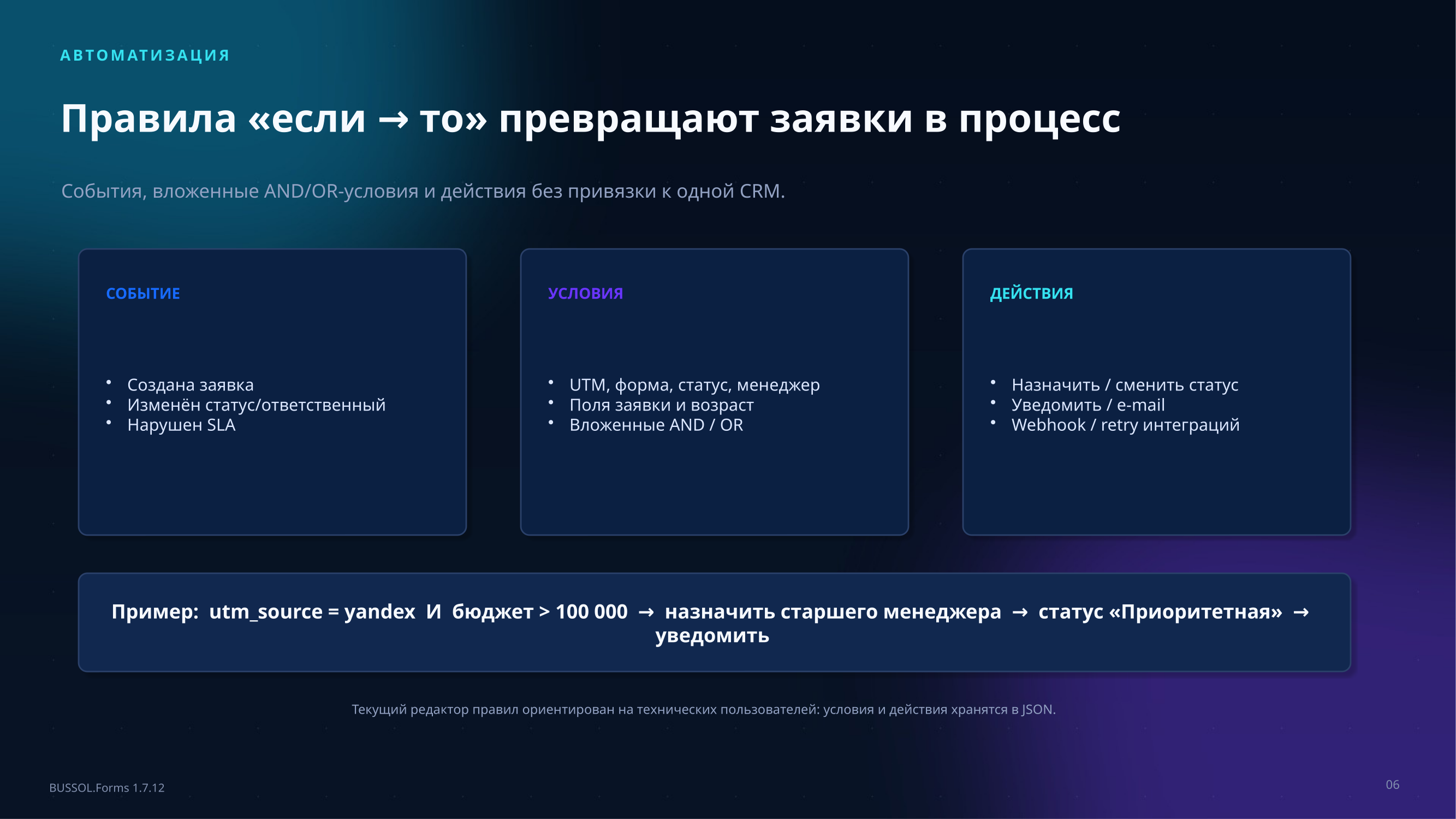 BUSSOL: Формы, CRM и автоматизация заявок 7