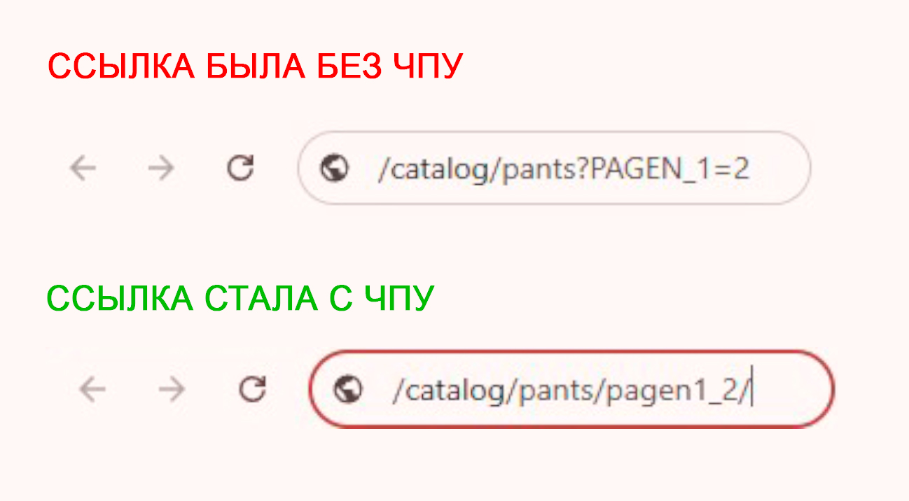 Автоматический ЧПУ для пагинации 